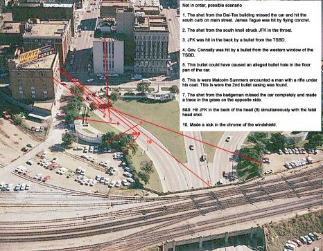 Bullet trajectory lines for all shots fired at JFK in Dallas Texas.